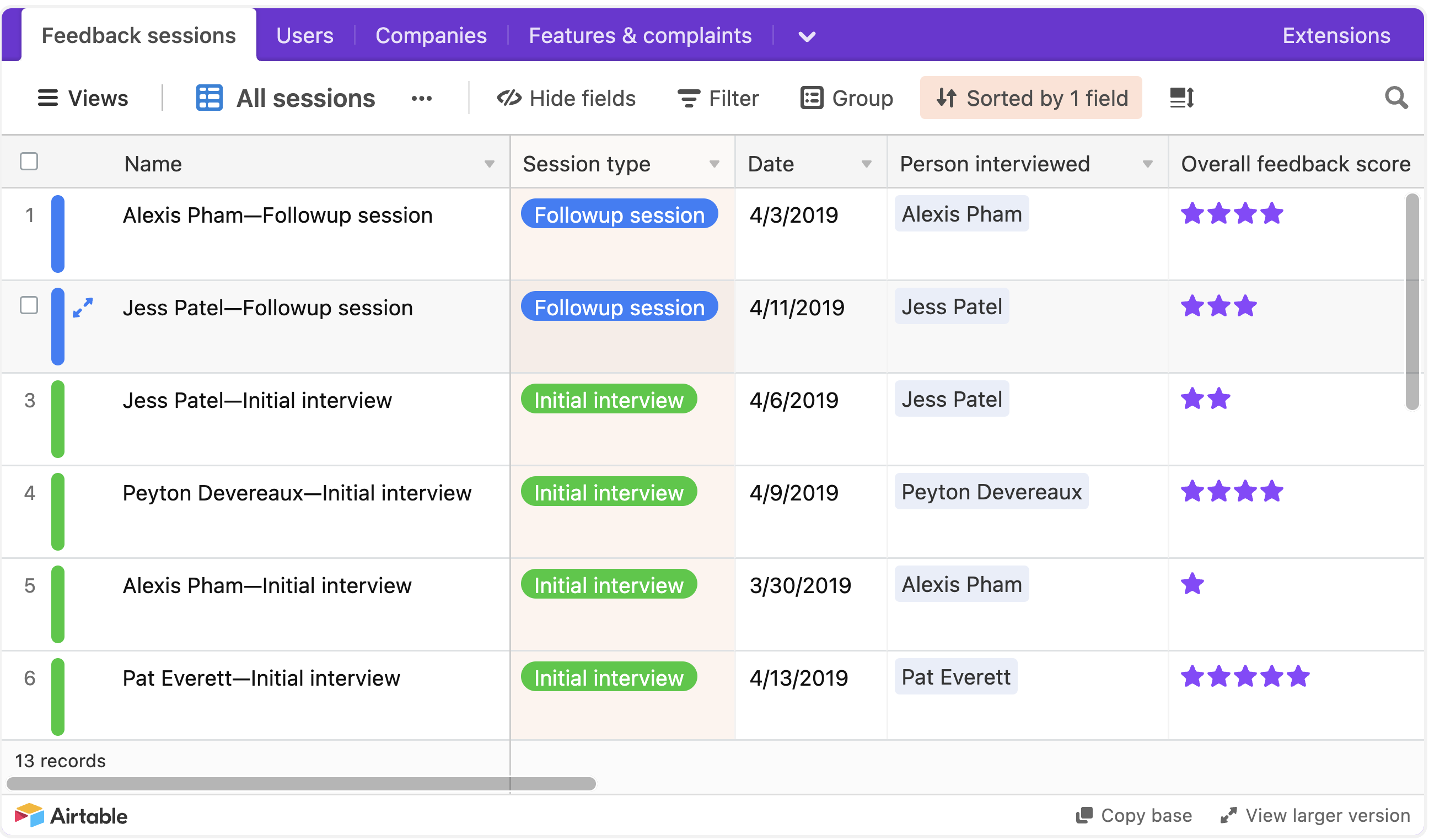 User Research Template Example